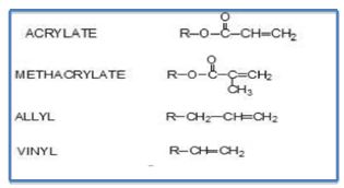 Learn about using UV/EB resins in coatings in the UL Prospector Knowledge Center