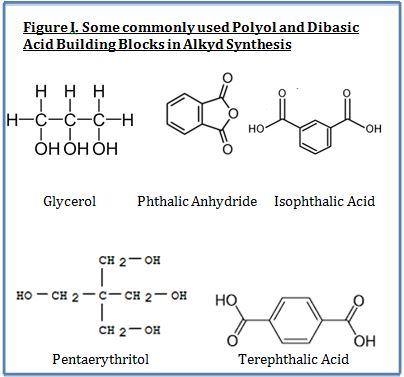 Alkyd figure one updated
