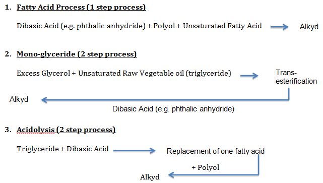 Alkyd-updated image