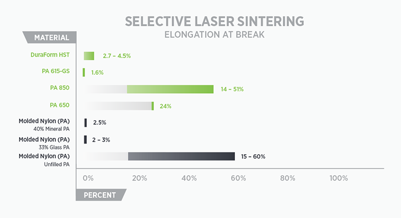 Selecting-3D-Printing-Materials-WP-Chart-05