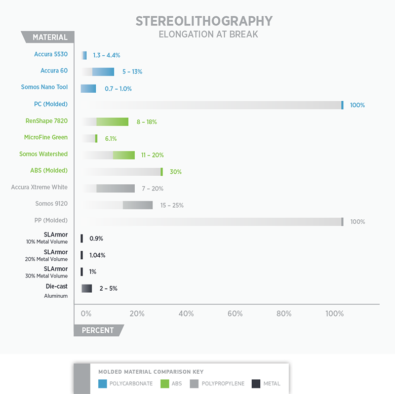 Selecting-3D-Printing-Materials-WP-Chart-08