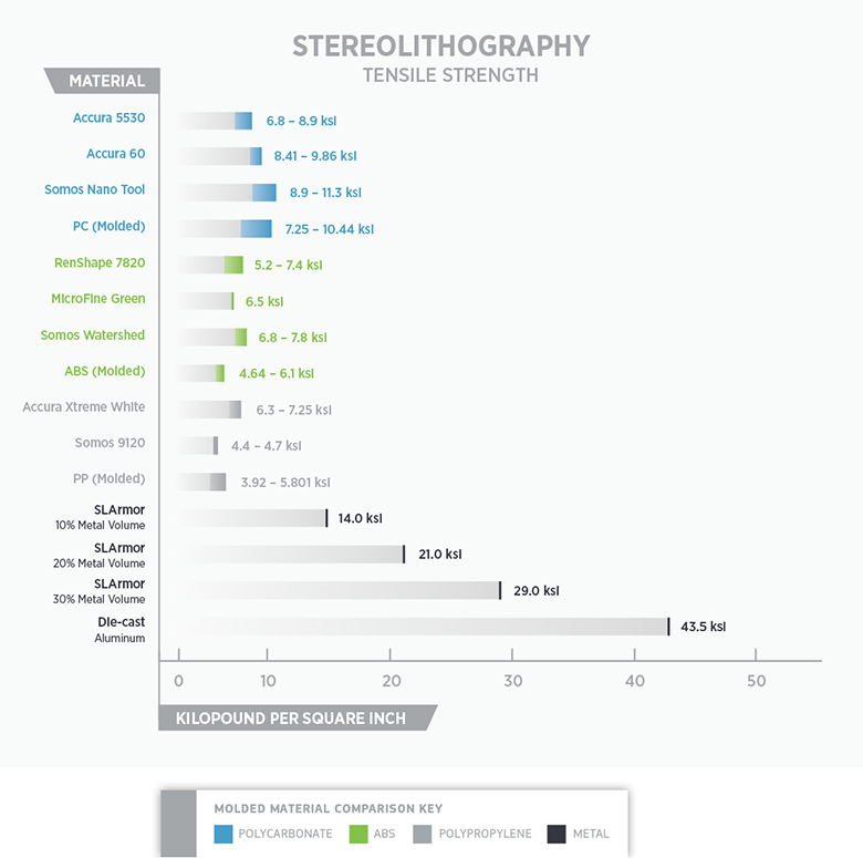 Selecting-3D-Printing-Materials-WP-Chart-09