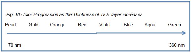 effectpigments_figure VI