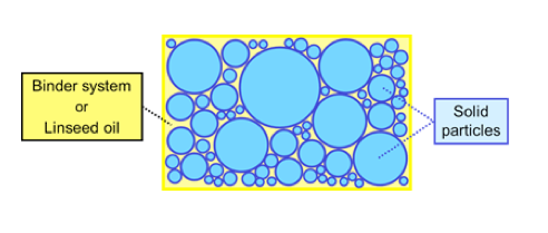 Figure 3. Effect of CPVC (Critical Pigment Volume Concentration)