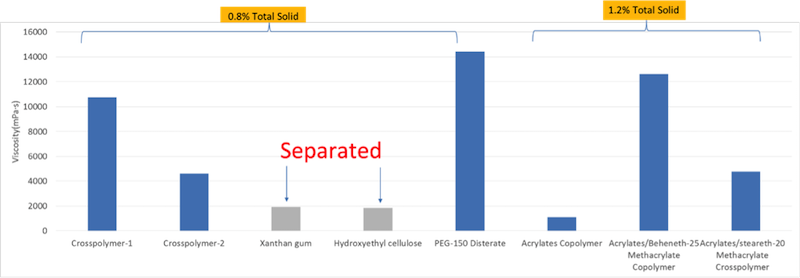 lubrizol-fig1-threechallenges