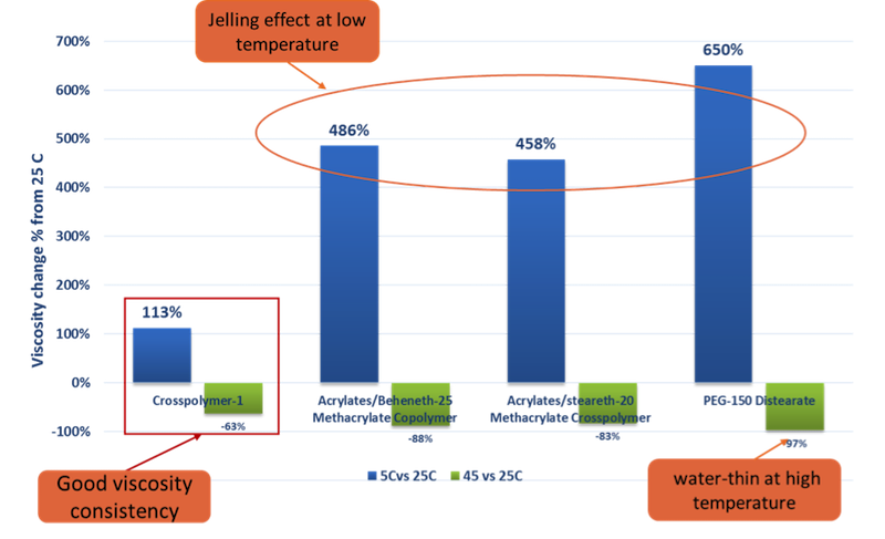 lubrizol-fig2-threechallenges