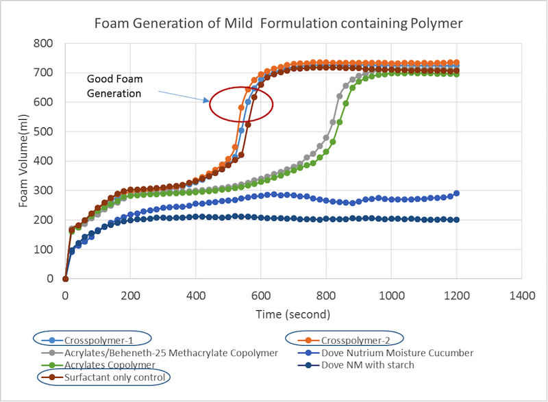 lubrizol-fig3-threechallenges