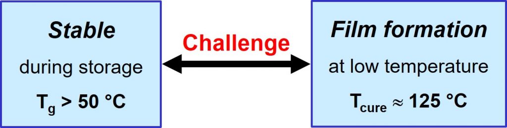 The challenge of LTC powder coatings: fulfilling two demands in one system.