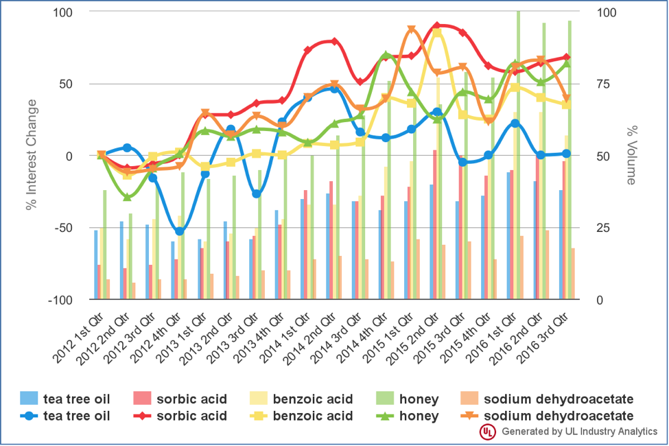 paraben-chart2