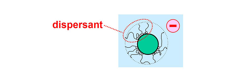 Green color pigment particle in water, stabilized via electrosteric repulsion.