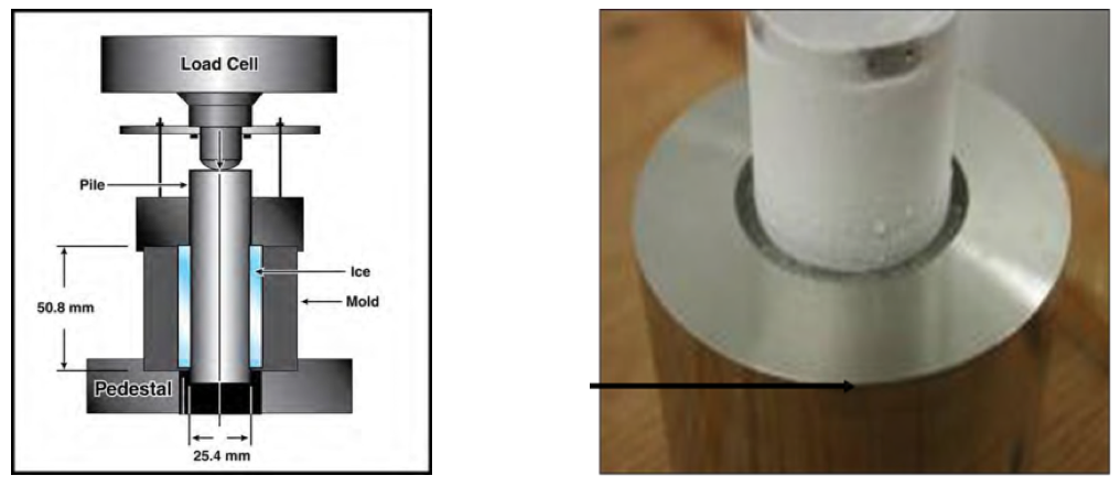 CRREL test equipment - learn how labs appraise ice accretion and release from coatings systems in the Prospector Knowledge Center.
