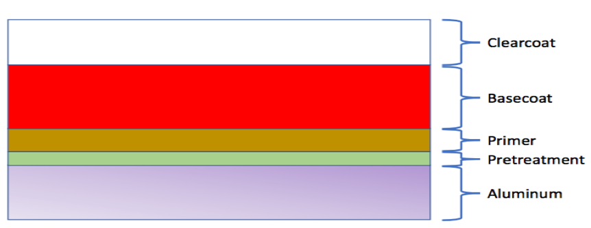 Cross-section of Aerospace Coating Layers - learn about exterior aerospace coatings in the Prospector Knowledge Center.