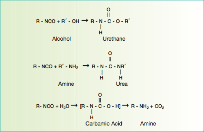 Reactions of polyols with isocyanate functional cross-linkers - learn about exterior aerospace coatings in the Prospector Knowledge Center.
