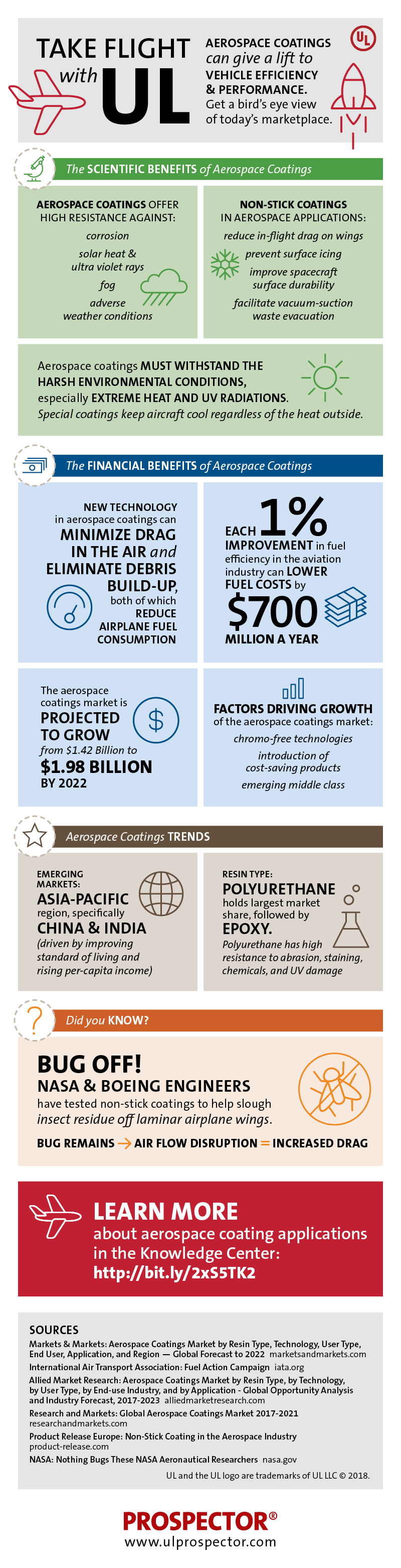 Aerospace coatings infographic - learn more about aerospace coatings formulation and current market trends in the Prospector Knowledge Center.