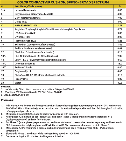 Applechem Color Compact Air Cushion formulation - learn about the Applecare Pigment Dispersion System in the Prospector Knowledge Center. 