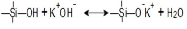 Chemical formula for silicate acid-based equilibrium. Learn about waterborne silicate coatings in the Prospector Knowledge Center.