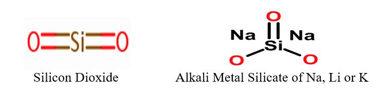 Chemical structures of types of silicate-based coatings. Learn more in the Prospector Knowledge Center.