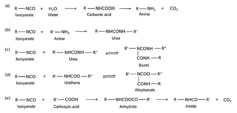 isocyanate-polyol - Learn more about polyurethane coatings