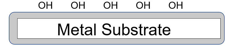 Metal Substrate - - Learn more about Direct to Metal Coatings