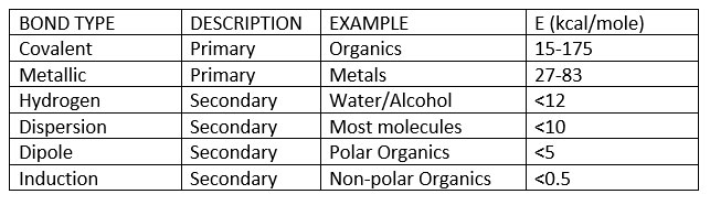 Table of adhesive bonding forces - A Guide to Providing Perfect Coating Adhesion