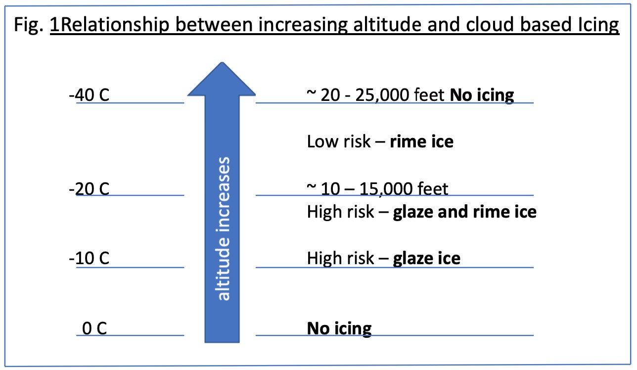 Figure 1 - Learn more about smart coatings