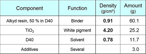 Components and functions - Learn more about pigment concentration