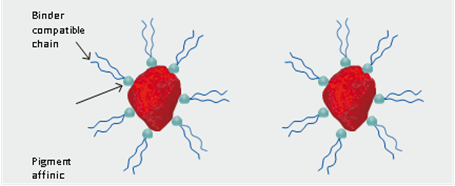 diagram of the binder compatible chain