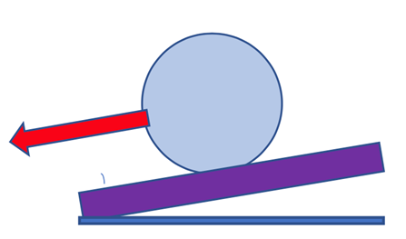 SH coating with a 10 Degree roll off angle