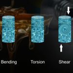 Rheology Part 2 – Deformation Forces