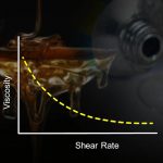Rheology Part 3 – Flow Profiles