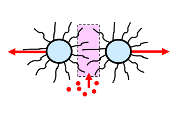 Learn about dispersants for steric stablilization in the Prospector Knowledge Center.