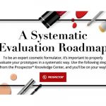 To be an expert cosmetic formulator, it's important to properly evaluate your prototypes for desired results. These five steps walk you through the process.