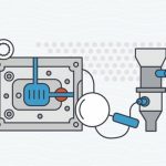 Material Science of Part Integration