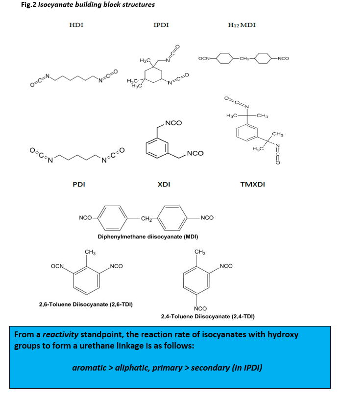 isocyanate block structure